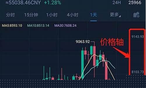 短线期货k线图怎么看(短线期货k线图怎么看的)_https://www.kairu168.com_上期能源_第1张