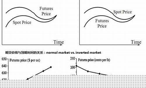 期货价格和现货价格的关系(期货价格和现货价格的关系分析)_https://www.kairu168.com_上期能源_第1张