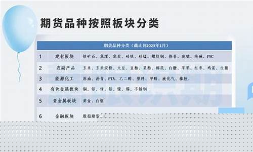 期货入门品种(期货入门品种推荐)_https://www.kairu168.com_广期所_第1张