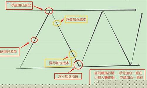 期货浮盈加仓的威力(期货浮盈加仓的威力有哪些)_https://www.kairu168.com_大商所_第1张