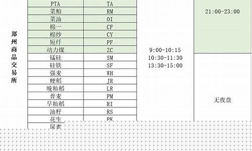 期货交易时间一览表(期货公司哪家手续费最便宜)_https://www.kairu168.com_上期能源_第1张