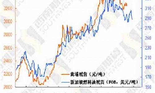 燃料油期货价格(燃料油期货价格含税吗)_https://www.kairu168.com_上期能源_第1张