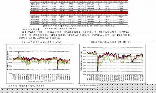 股指期货报告(纳斯达克股指期货行情)_https://www.kairu168.com_上期所_第1张