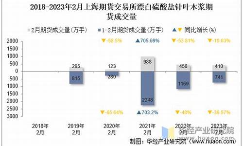 木浆期货(木浆期货最新价格)_https://www.kairu168.com_上期能源_第1张