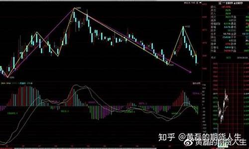 周线做期货(周线炒期货100%成功)_https://www.kairu168.com_上期所_第1张