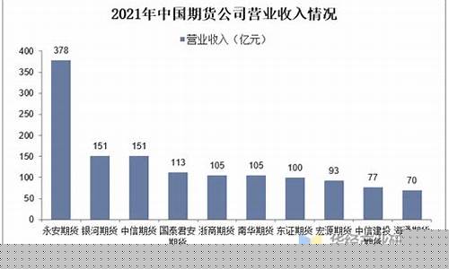 期货行业规模(期货行业从业资格证)_https://www.kairu168.com_上期所_第1张