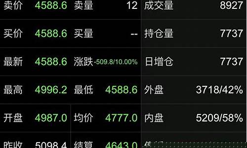 上证股指期货合约(股指期货合约上市日期)_https://www.kairu168.com_中金所_第1张