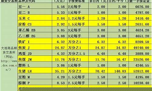 期货平今仓手续费(期货平今仓手续费多少)_https://www.kairu168.com_大商所_第1张