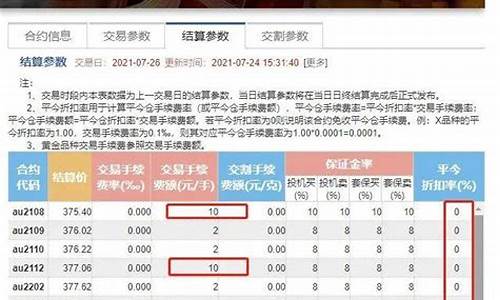 期货黄金一手是多少钱(玉米期货软件下载)_https://www.kairu168.com_上期能源_第1张