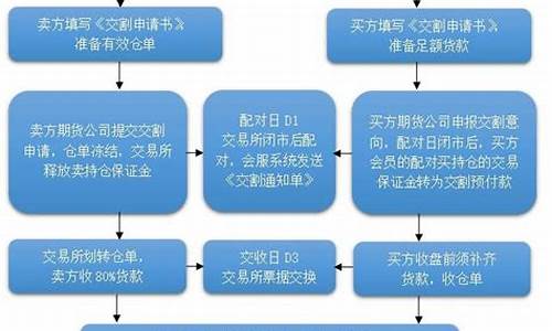 期货购买流程(期货购买步骤)_https://www.kairu168.com_郑商所_第1张