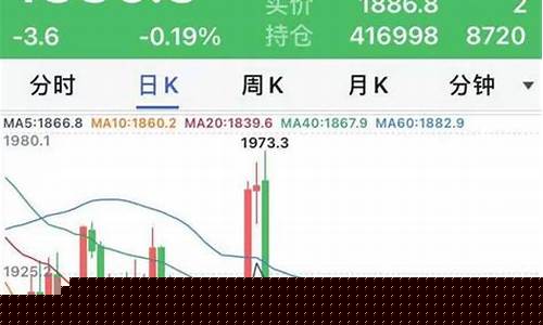期货黄金杠杆(期货黄金杠杆率)_https://www.kairu168.com_上期能源_第1张