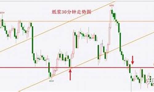 期货输赢(期货输赢大还是股票大)_https://www.kairu168.com_大商所_第1张