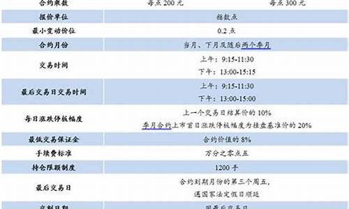 期货合约细则(期货的合约)_https://www.kairu168.com_广期所_第1张