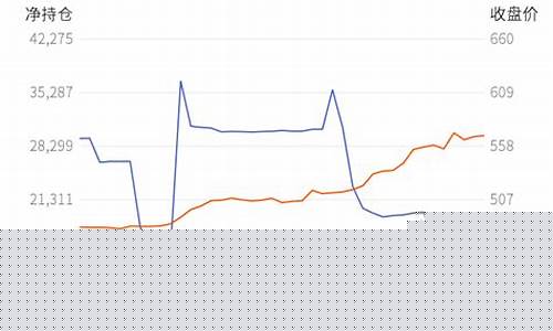 期货持仓减少(期货持仓减少价格不降)_https://www.kairu168.com_广期所_第1张