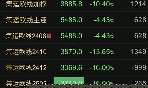 期货最多跌停(期货最多几个跌停板)_https://www.kairu168.com_上期所_第1张