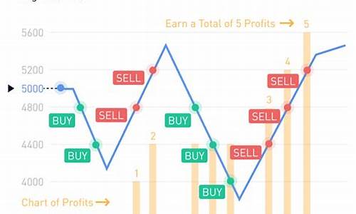 期货双向网格(期货双向网格交易软件)_https://www.kairu168.com_中金所_第1张