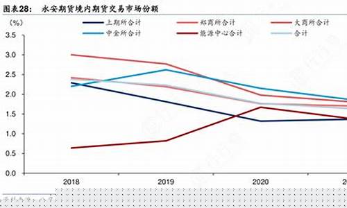 期货份额(期货份额怎么计算)_https://www.kairu168.com_广期所_第1张