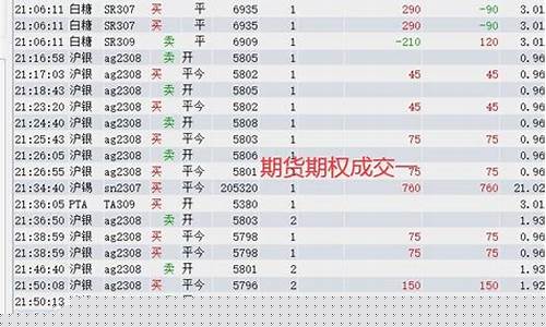 期货用户号(刚申请的期货账号密码不知道是什么)_https://www.kairu168.com_大商所_第1张