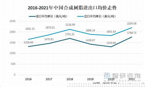 树脂期货价格(树脂期货价格多少)_https://www.kairu168.com_中金所_第1张