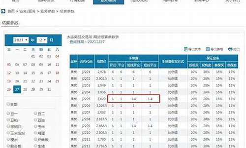 期货焦炭手续费(期货焦炭手续费为什么这么高)_https://www.kairu168.com_中金所_第1张