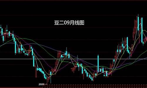 月线做期货(期货月线趋势怎么看)_https://www.kairu168.com_大商所_第1张