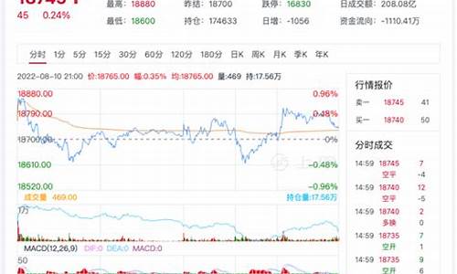 沪铝期货价格(沪铝期货价格实时行情走势图)_https://www.kairu168.com_中金所_第1张