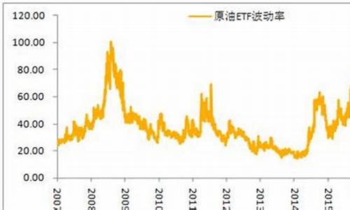 期货账户原油(期货中的原油)_https://www.kairu168.com_大商所_第1张