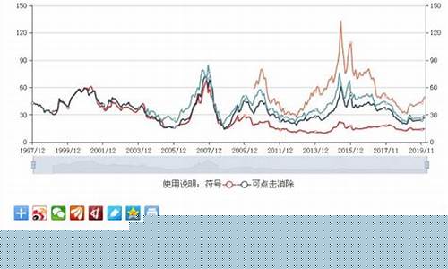 期货市盈率(期货市场盈亏比例)_https://www.kairu168.com_广期所_第1张