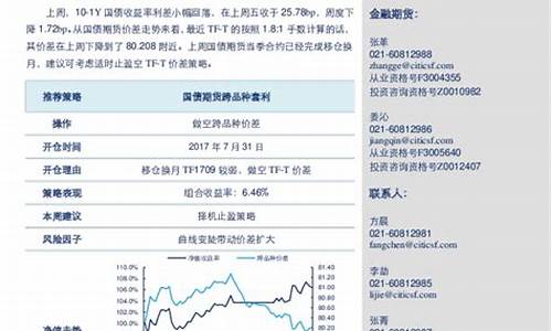 期货策略通(期货通策略交易)_https://www.kairu168.com_广期所_第1张