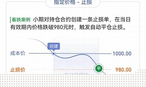 期货炒单止损(期货止损单一定会成交吗)_https://www.kairu168.com_上期能源_第1张