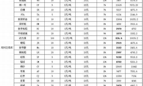 期货保质期(期货有效期)_https://www.kairu168.com_中金所_第1张