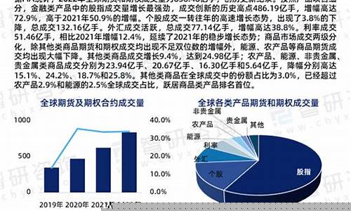我国期货市场发展现状(我国期货市场现状分析)_https://www.kairu168.com_中金所_第1张