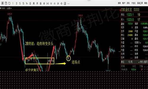 做期货方法(手把手教你做期货)_https://www.kairu168.com_上期能源_第1张