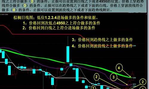 期货止损范围(期货止损是什么意思)_https://www.kairu168.com_中金所_第1张