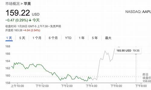 美股盘前期货(美股期货盘前交易规则)_https://www.kairu168.com_大商所_第1张
