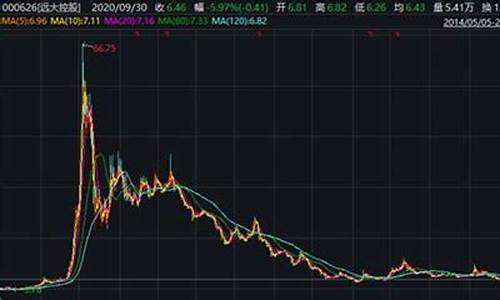 特大操纵期货(特大操纵期货市场案宣判)_https://www.kairu168.com_上期能源_第1张
