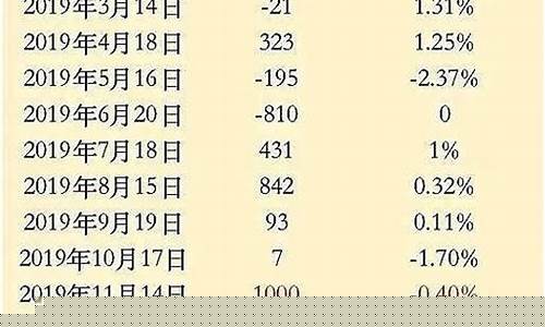 股指期货简称(股指期货简称英文 IF)_https://www.kairu168.com_广期所_第1张