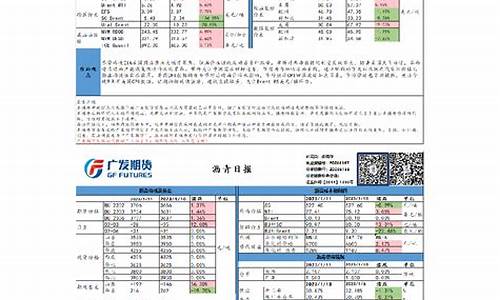 期货款日报(期货日报首页官网)_https://www.kairu168.com_中金所_第1张