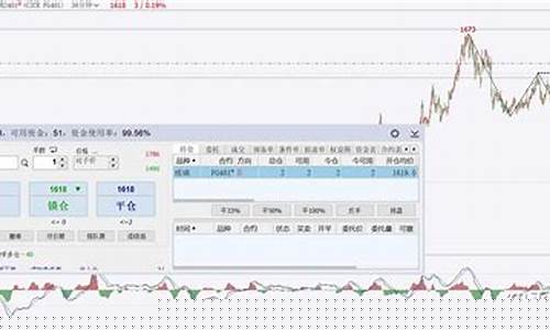 期货实盘操作(期货实盘操作方法书籍)_https://www.kairu168.com_上期所_第1张