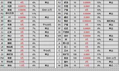 哪里做期货好(哪里可以做期货交易)_https://www.kairu168.com_广期所_第1张