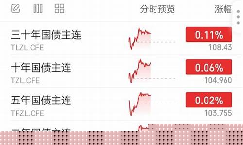 期货睛天(期货天气)_https://www.kairu168.com_广期所_第1张