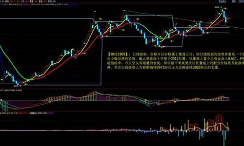 期货最新分析(焦煤2501期货最新分析)_https://www.kairu168.com_中金所_第1张
