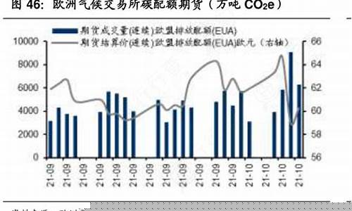 气候期货(气候环境世界期货交易所)_大商所_第1张_财经网 气候期货(气候环境世界期货交易所)_https://www.kairu168.com_大商所_第1张
