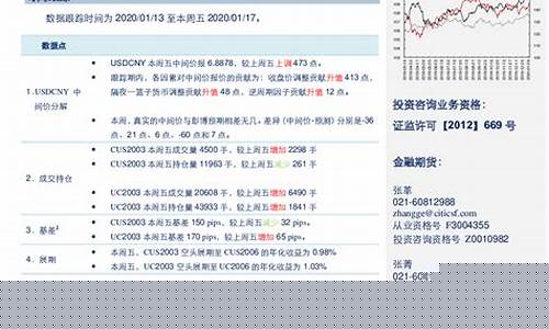uc期货(期货uc是什么)_https://www.kairu168.com_中金所_第1张