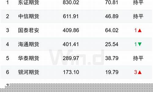 期货数据官网(期货交易数据下载)_https://www.kairu168.com_上期所_第1张