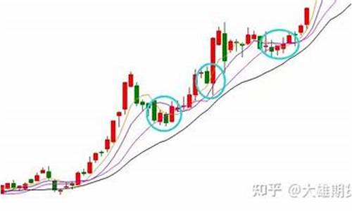 期货卖出时机(期货卖出时机怎么看)_https://www.kairu168.com_广期所_第1张
