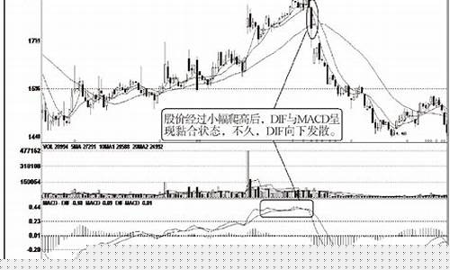 期货macd(期货macd是什么意思)_https://www.kairu168.com_大商所_第1张