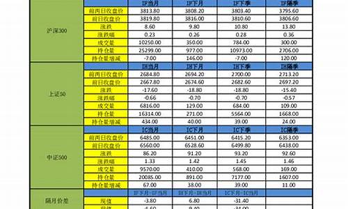 申万期货待遇(申万期货有限公司)_https://www.kairu168.com_大商所_第1张