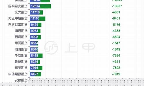 花生期货(花生期货交割的是花生米吗)_https://www.kairu168.com_郑商所_第1张