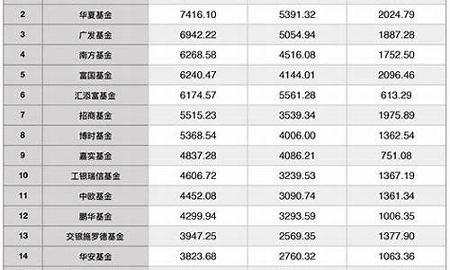 期货公司客户权益排名(2019期货公司客户权益)_https://www.kairu168.com_中金所_第1张